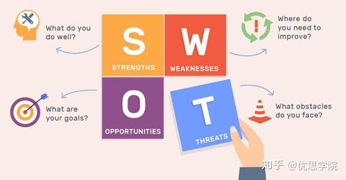 優思學院解析 六西格瑪戰略管理的三大核心步驟