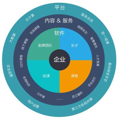 云學堂官網全新改版升級，以內容生態為核心構建企業服務新藍圖
